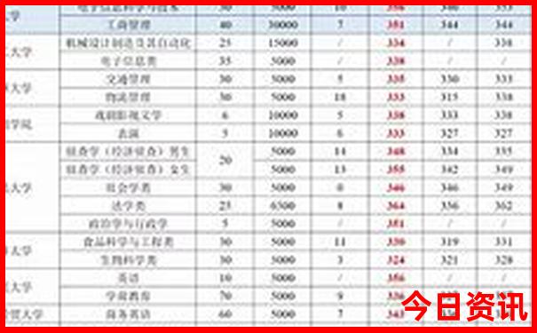 湖南长沙十大著名景点